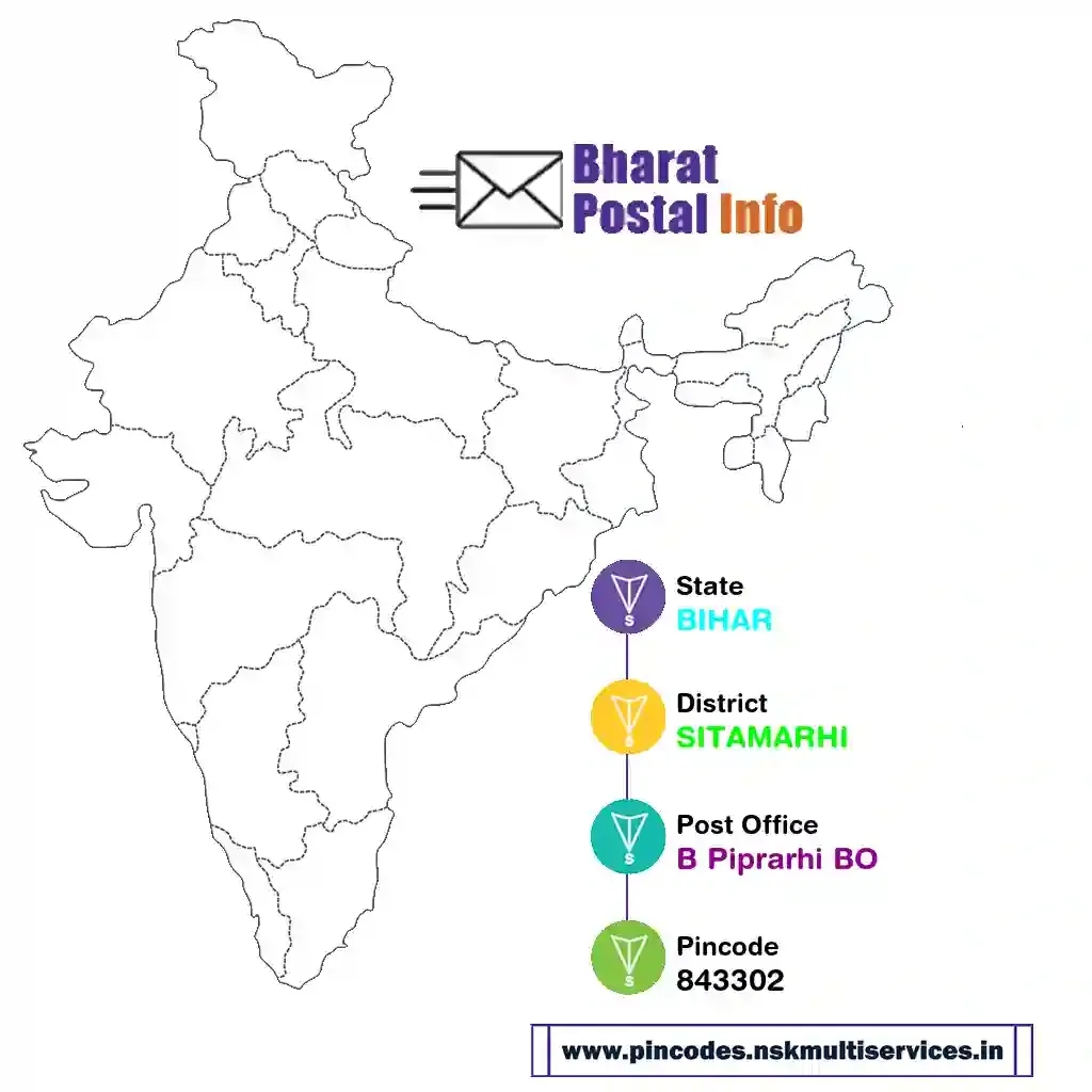 bihar-sitamarhi-b piprarhi bo-843302